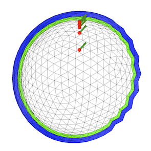 Sphere model with 5 dipoles